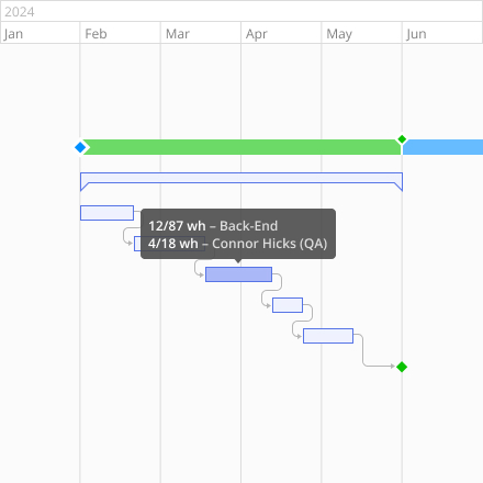 interactive gantt chart 1 interactive gantt chart 1
